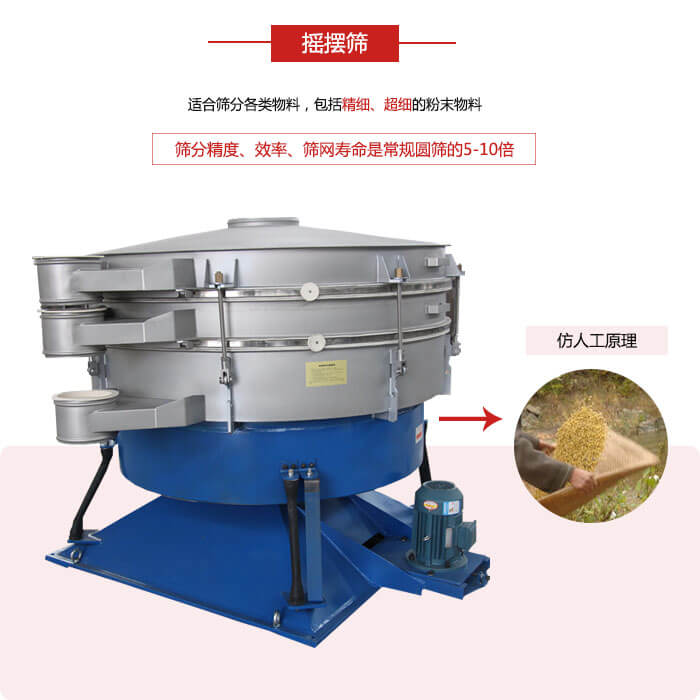 搖擺篩人工模仿篩分常量大，磨損程度小等特點展示圖