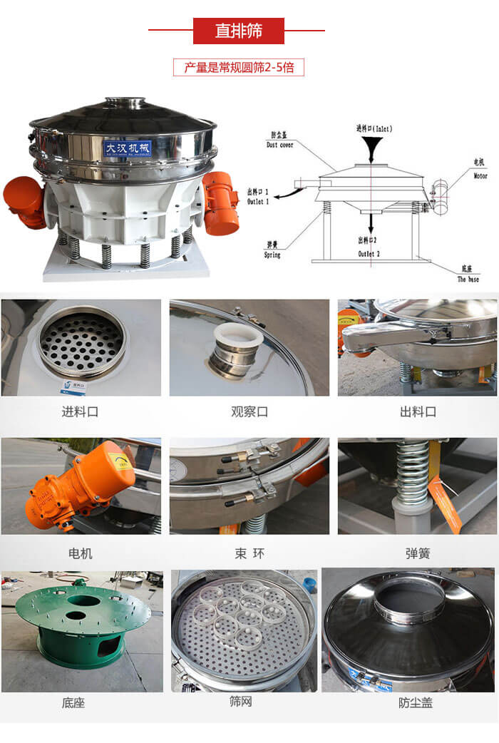 直排篩：電機，束環(huán)，彈簧底座清網(wǎng)裝置等部件展示圖。